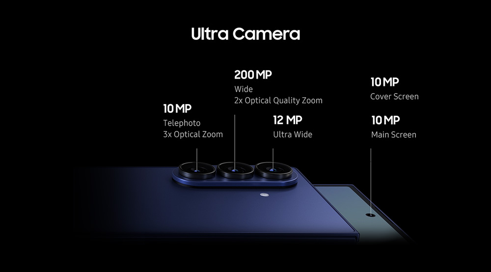 Samsung Mobile Galaxy Z Fold7 Facts Figures Ultra Camera 200MP AI ProVisual Engine main1